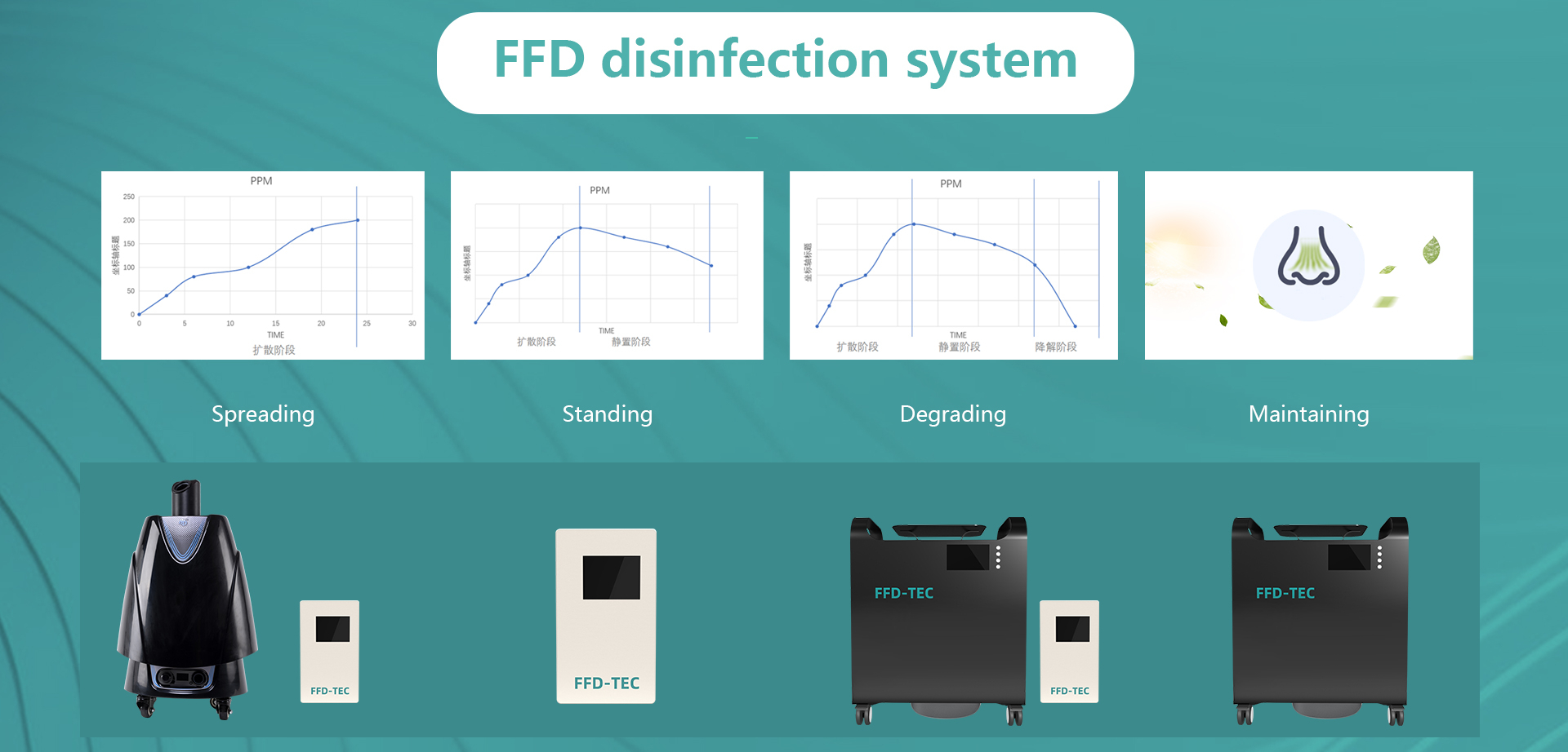 FFD intelligent Disinfection system